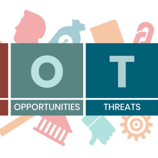 Preview image for post: SWOT Analysis Template: Free Grid & Framework Examples